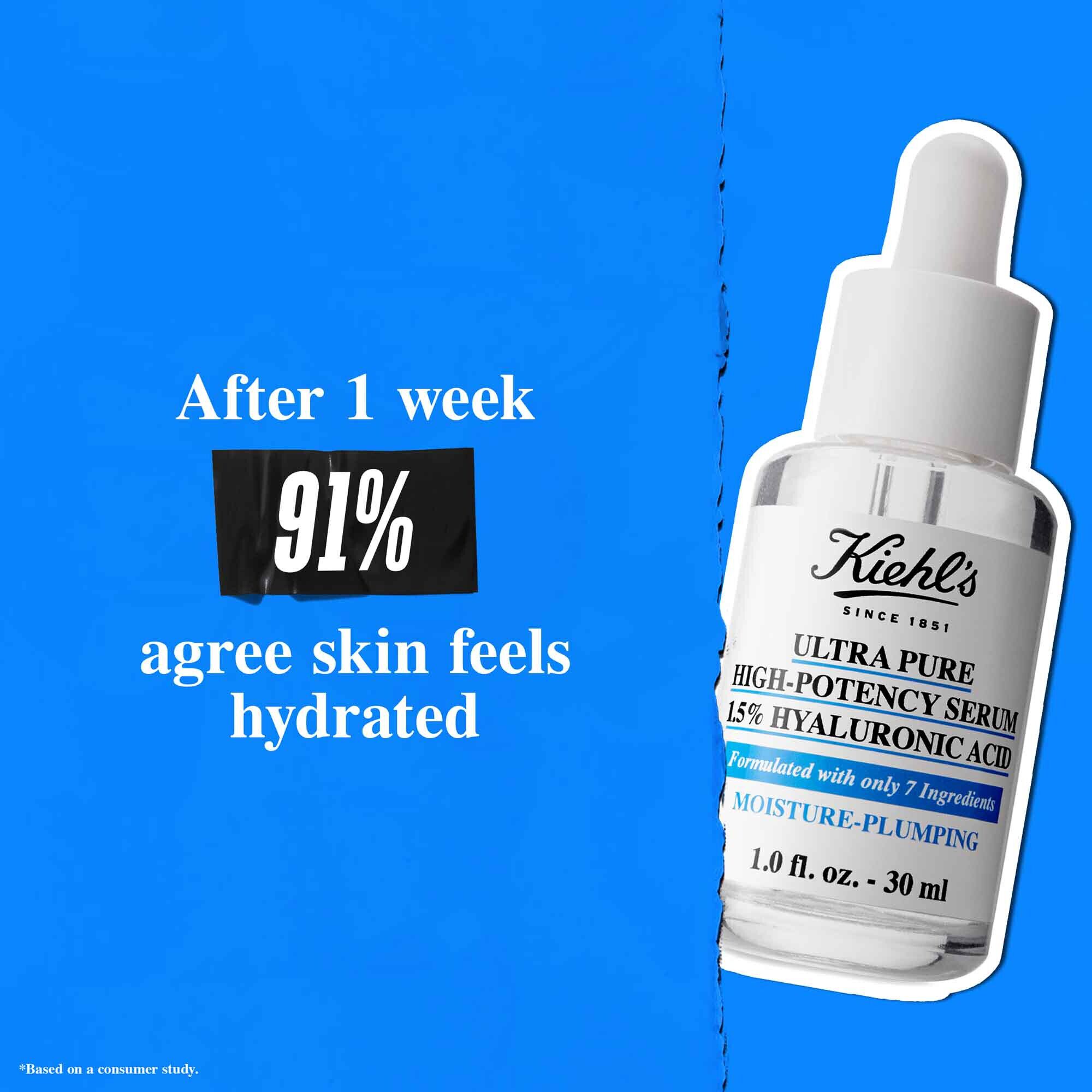 O sticlă de Ultra Pure 1.5% Hyaluronic Acid Serum pe un fundal albastru cu textul: „După 1 săptămană, 91% sunt de acord că pielea se simte hidratată.”