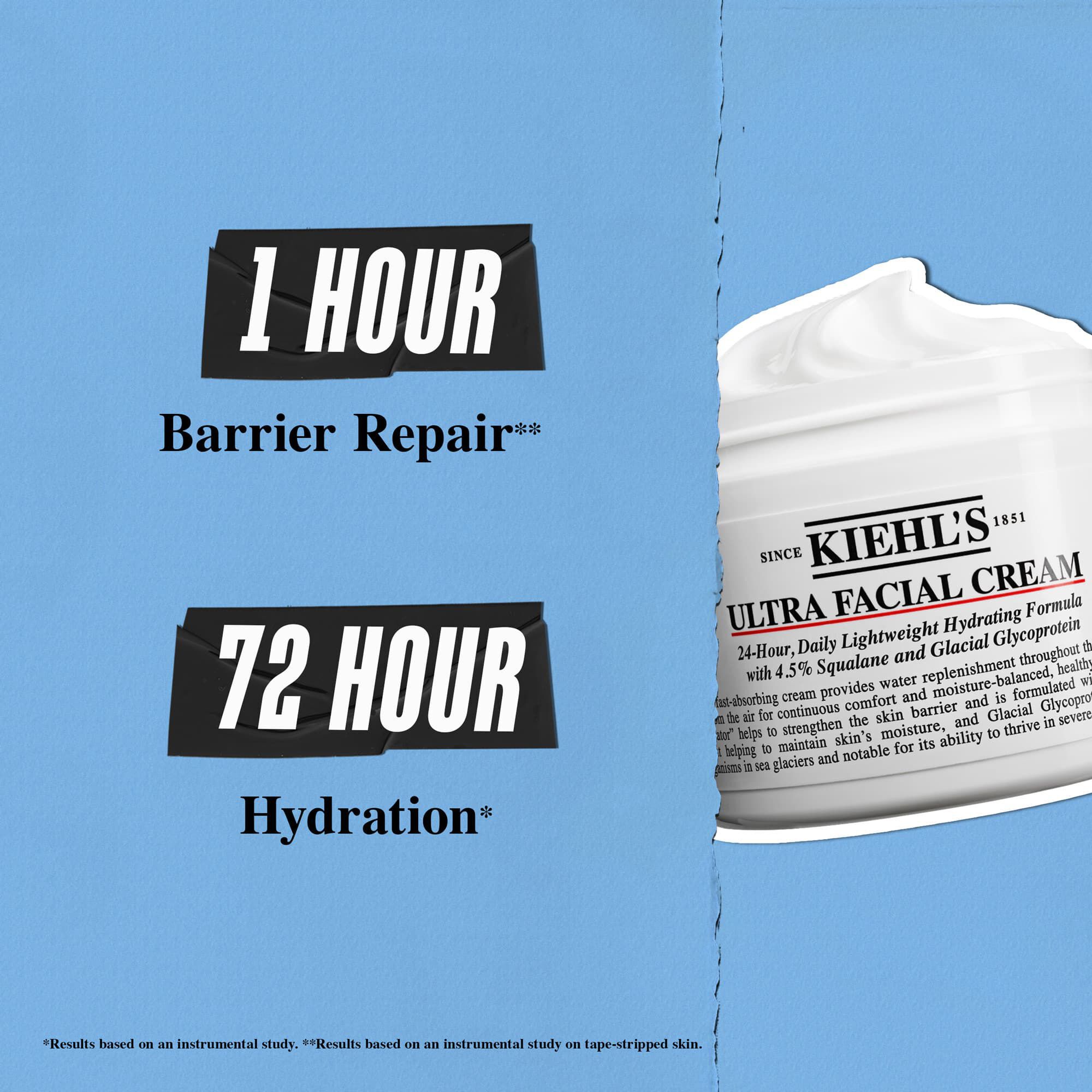 Ultra Facial Cream oferă repararea barierei in 1 oră și hidratare timp de 72 de ore