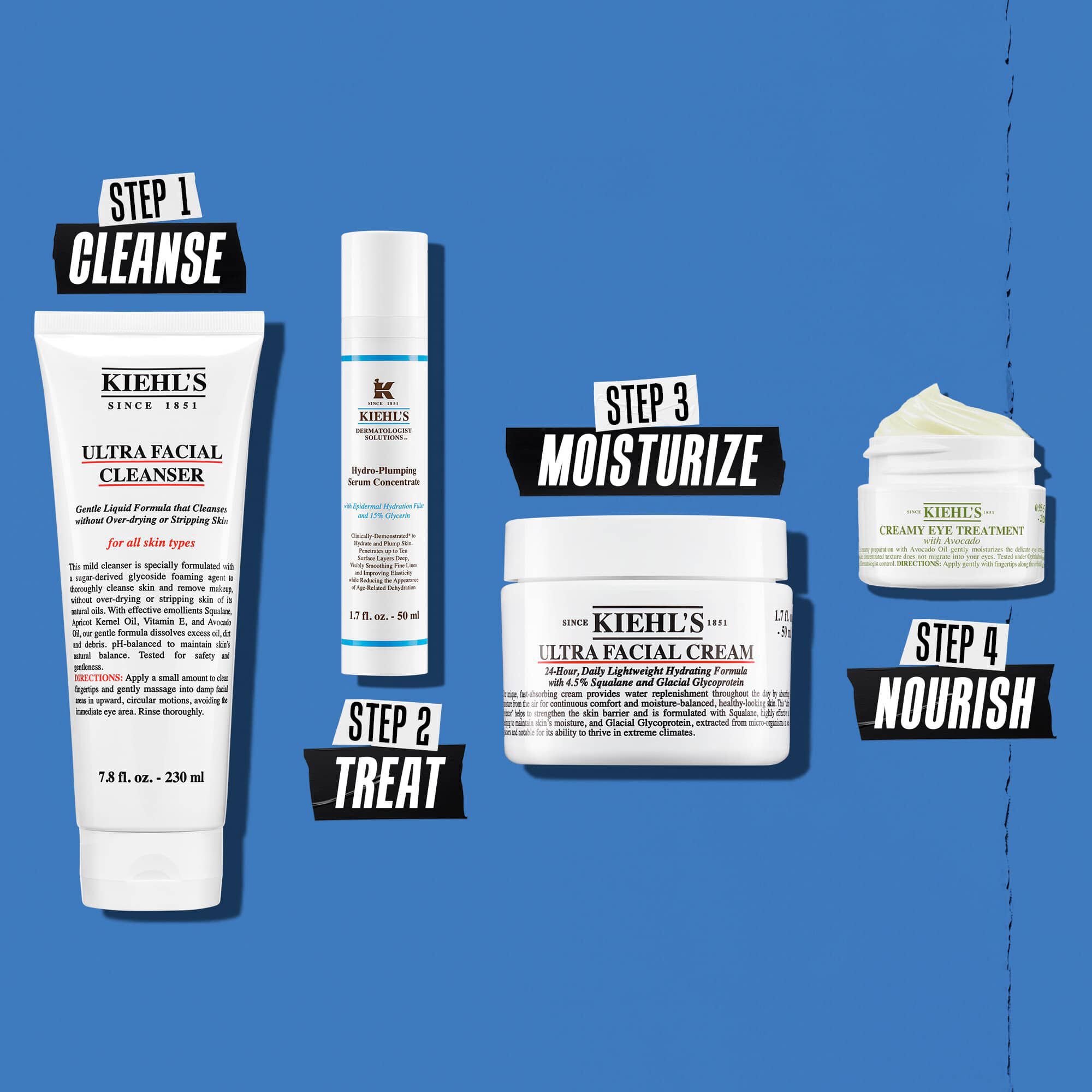 Ilustrație a rutinei cu Hydro Plumping - Curățare, Tratare, Hidratare, Hrănire