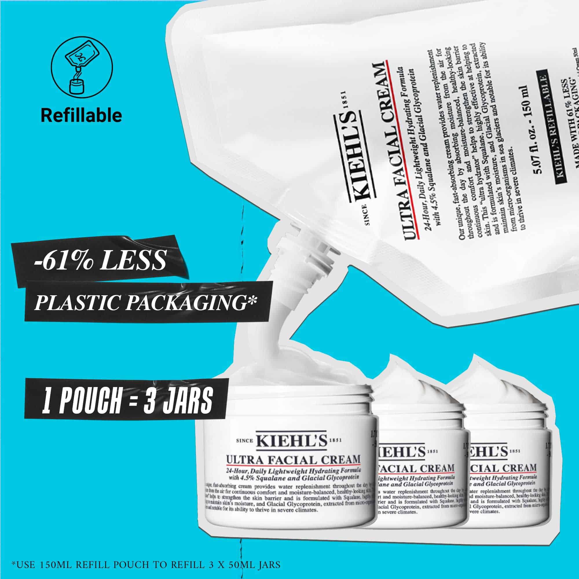 Ultra Facial Cream - Cremă hidratantă pentru toate tipurile de ten