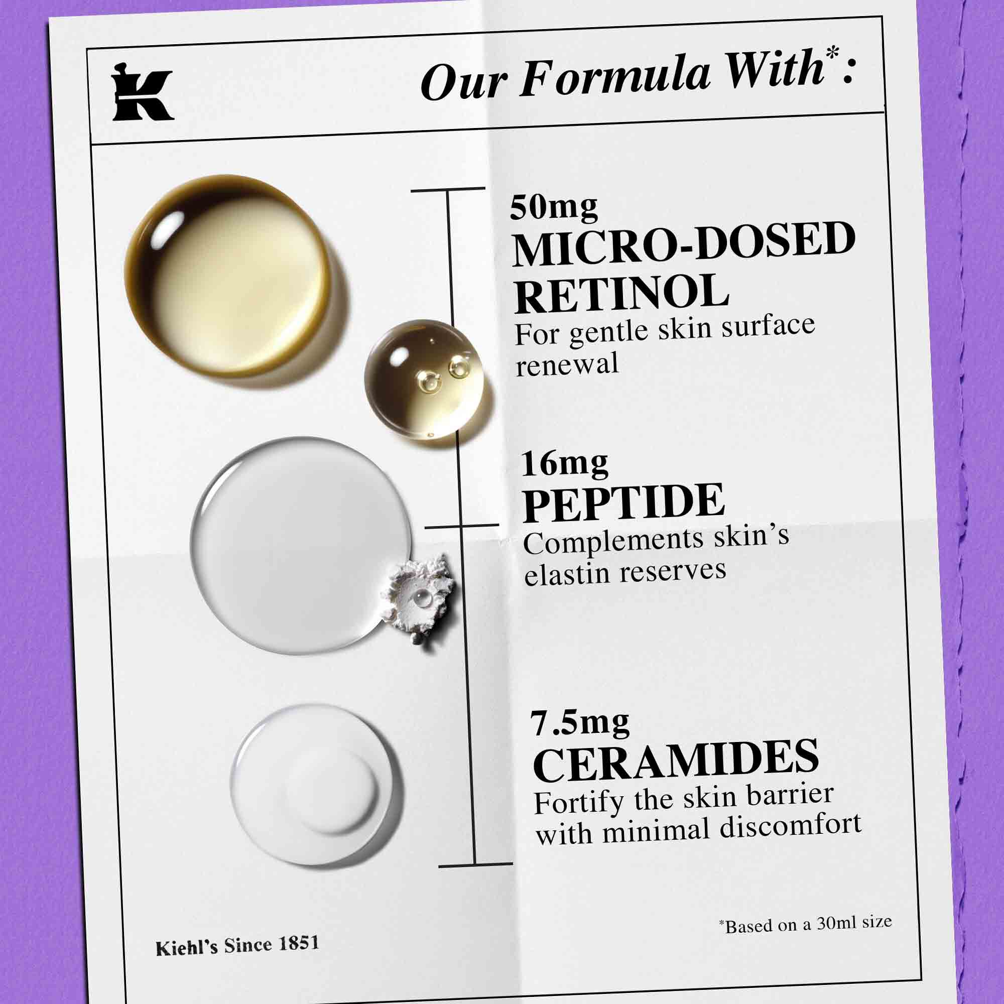 Ingrediente Kiehl's Retinol Skin Renewing Daily Microdose – ceramide, peptide, retinol pur