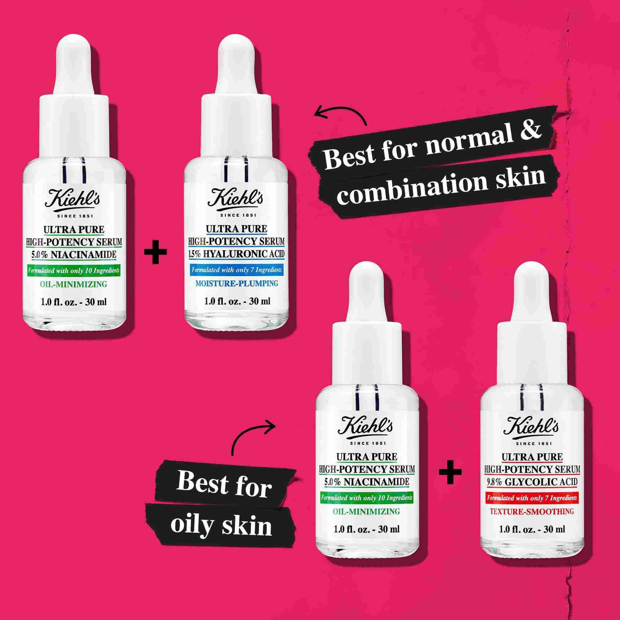 O grafică comparativă arătand serurile Kiehl's: Acid Hialuronic, Niacinamidă și Acid Glicolic. Textul evidențiază potrivirea pentru tenul normal, mixt și gras.