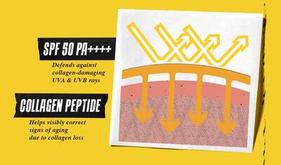 Diagrama pielii Better Screen UV Serum: pentru a preveni imbătranirea prin purtarea cremei de protecție solară